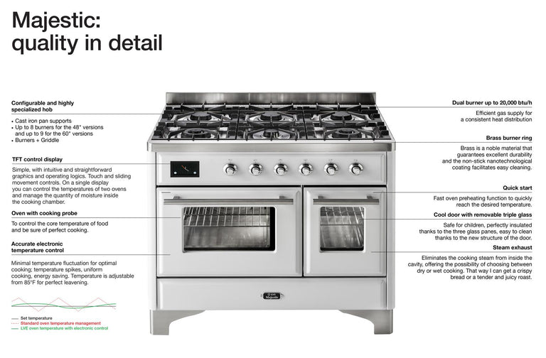 Electric Range, Single Burner