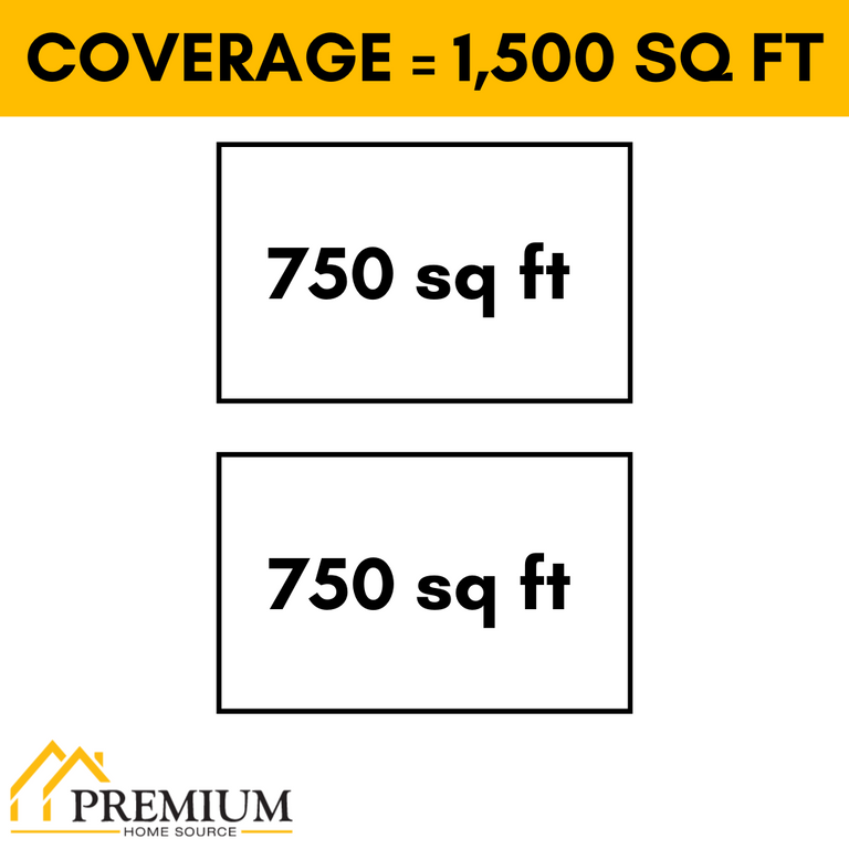 mini split ac square footage